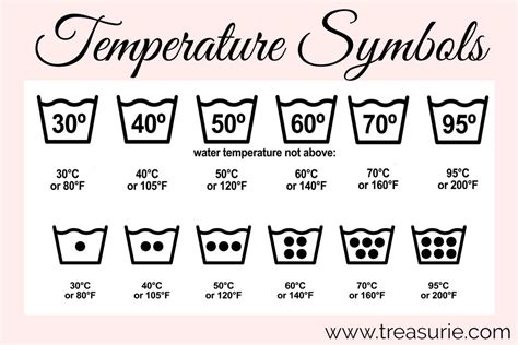 wash temperature burberry jacket 30 degree farenheit or celcius|machine wash 30 degrees.